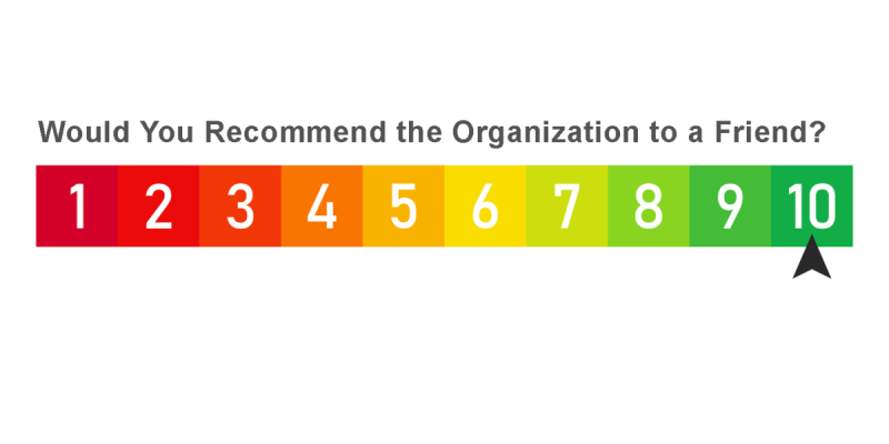 Would you recommend the organization to a friend - scale of 1 to 10? 